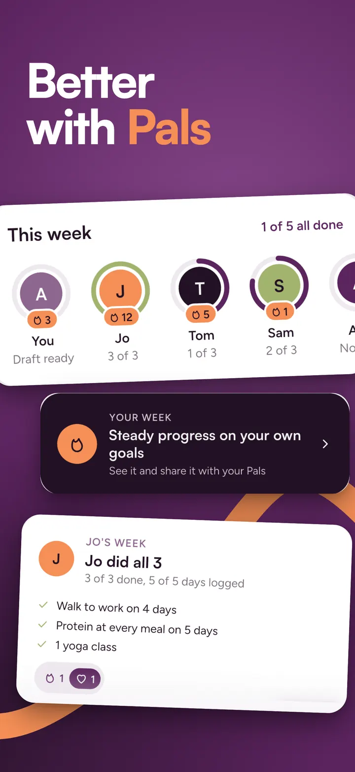 Pal app screen headed "Better with Pals": this week's progress for You, Jo, Tom and Sam, and a card saying Jo did all 3 of her plan items.