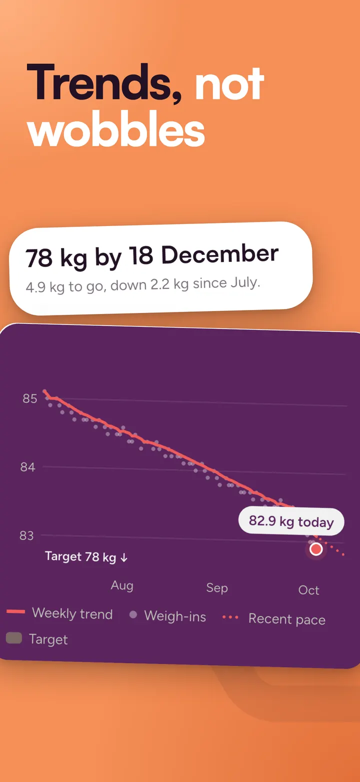Pal app screen headed "Trends, not wobbles": a weight chart with a smooth weekly trend line heading towards a target.